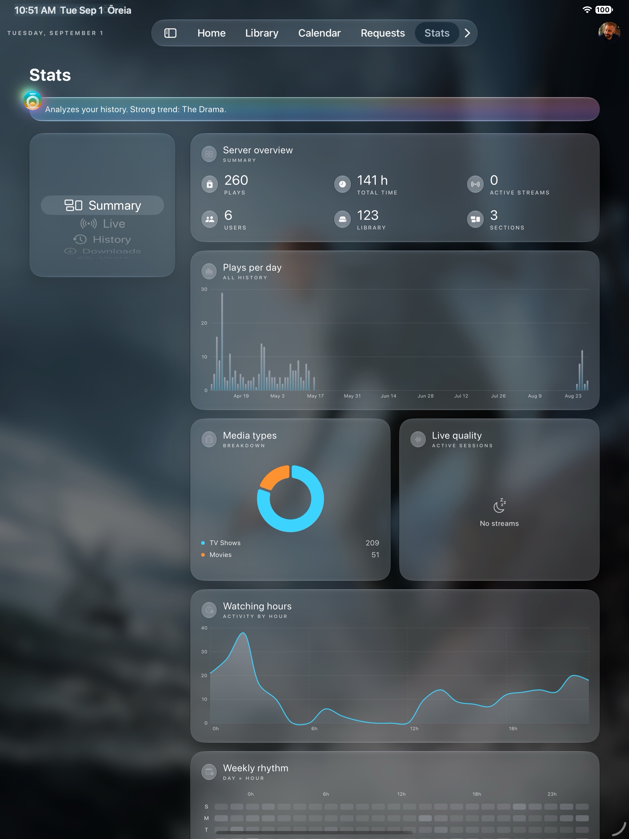 Ōreia statistics on iPad