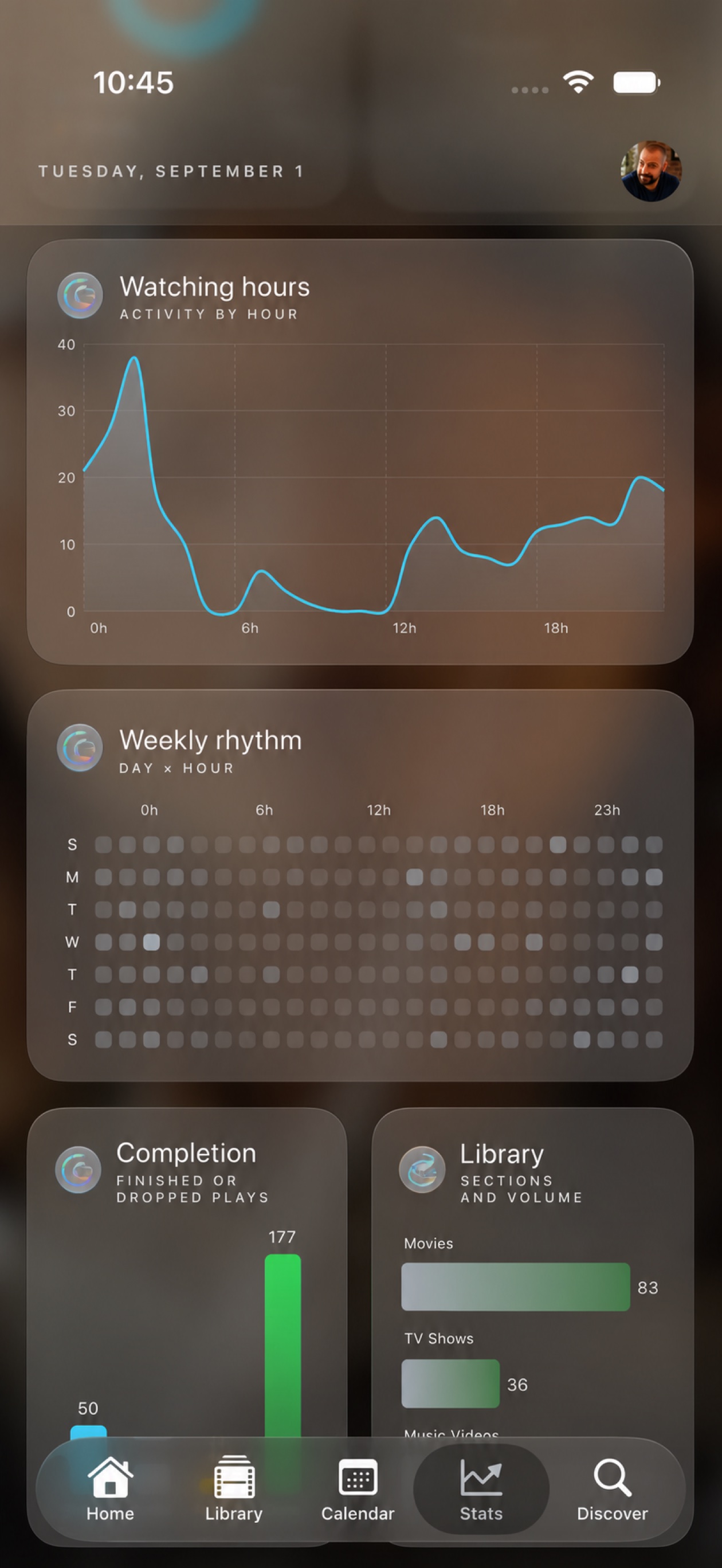 Ōreia Stats insights